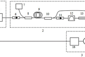 光纖放大器的輸入檢測系統(tǒng)