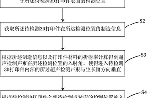 用于3D打印件的超聲檢測控制方法及裝置