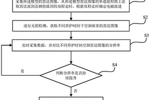 隧道襯砌空洞病害最佳檢測時間確定方法