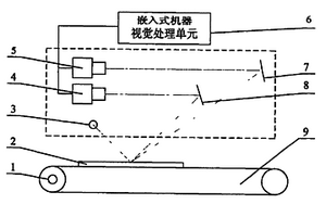 基于機(jī)器視覺的瓷磚檢測(cè)專用裝置