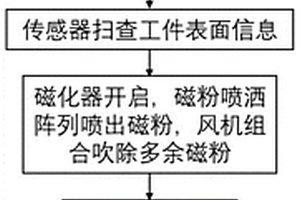 基于激光位移傳感器的表面裂紋檢測(cè)方法