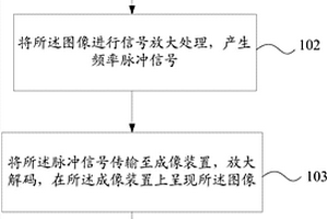 油管內(nèi)襯的檢測(cè)方法