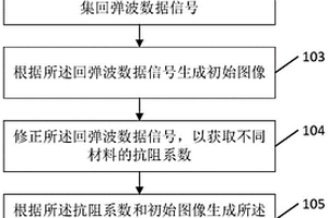 基于希爾伯特瞬時振幅的鋼筋束管道填充檢測方法及設(shè)備