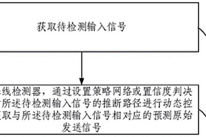 MIMO系統(tǒng)中信號(hào)的動(dòng)態(tài)檢測(cè)方法及裝置