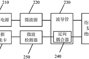 復(fù)合絕緣子的缺陷的檢測設(shè)備和系統(tǒng)