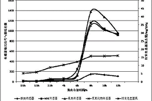 檢測(cè)豬肉新鮮度方法