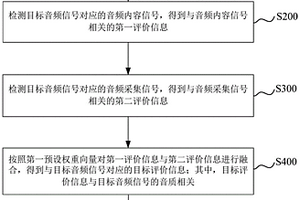 音質(zhì)檢測(cè)方法、裝置、電子設(shè)備及存儲(chǔ)介質(zhì)