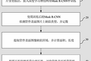 AI+熒光滲透小型管件表面缺陷檢測及質(zhì)量分級方法與系統(tǒng)