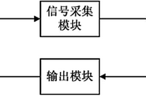 基于電容檢測(cè)技術(shù)的數(shù)控裝置