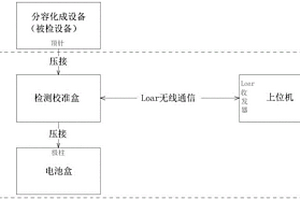 電池分容化成一體化校準(zhǔn)檢測裝置