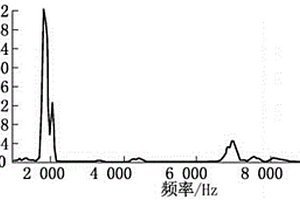 基于振動(dòng)法的瓷支柱絕緣子檢測系統(tǒng)及方法