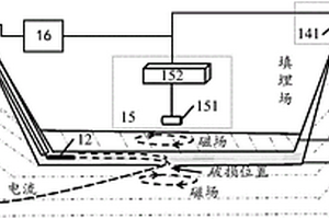 利用磁場進(jìn)行防滲層檢測的系統(tǒng)及方法