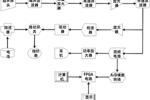 聲紋檢測系統(tǒng)