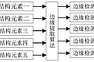 基于改進(jìn)的數(shù)學(xué)形態(tài)學(xué)的紅外圖像缺陷邊緣檢測(cè)方法