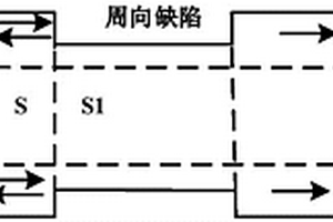 基于超聲導波技術(shù)的同材質(zhì)管道截面積損失檢測方法