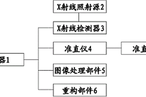 危險物品檢測儀