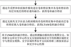 基于無錨框和提議框的場景文字檢測方法