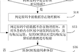 RAM內(nèi)存檢測(cè)方法及裝置