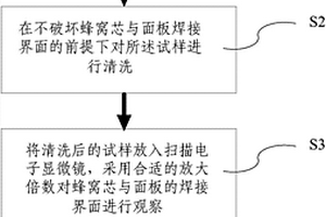 釬焊金屬蜂窩結(jié)構(gòu)面芯脫焊缺陷電子顯微檢測方法