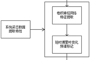 基于深度學(xué)習(xí)的提高渦流檢測金屬缺陷準(zhǔn)確率的方法