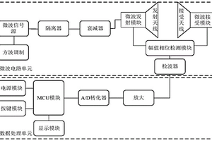 多類固態(tài)物料微波透射式含水率檢測裝置