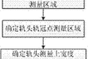 基于圖像的軌頭斷面輪廓尺寸合格性檢測方法