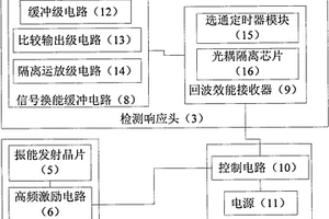 塑料棒體氣孔檢測器