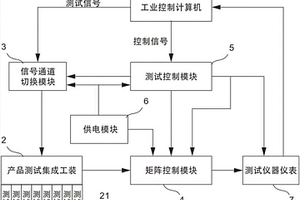 智能并行檢測(cè)系統(tǒng)