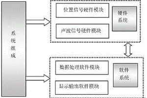 金屬薄板微裂紋識別與定位系統(tǒng)及基于該系統(tǒng)的檢測方法