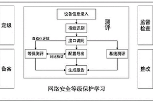 基于動態(tài)策略的網(wǎng)絡(luò)安全接口模糊檢測系統(tǒng)