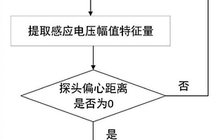 基于參數(shù)反演的鋼筋直徑脈沖渦流檢測方法和裝置