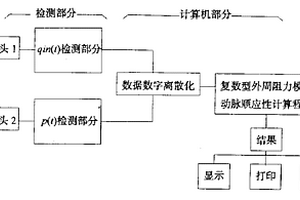 復(fù)數(shù)型外周阻力方案檢測活體動脈順應(yīng)性的方法和設(shè)備