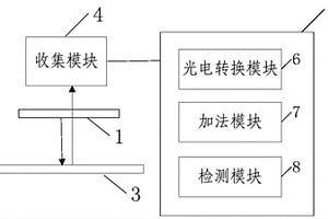 光學(xué)檢測系統(tǒng)和方法