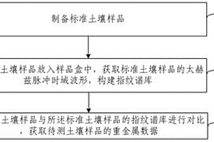 基于樣品盒法的土壤重金屬含量的檢測方法及裝置