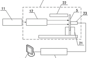 光機系統(tǒng)膠接接頭的老化檢測方法及其裝置