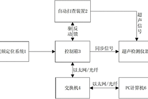 用于檢測不同直徑管材和平板工件的自動掃查系統(tǒng)