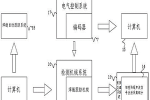 利用相控陣技術(shù)對(duì)螺旋/直縫埋弧焊管的自動(dòng)化檢測(cè)系統(tǒng)