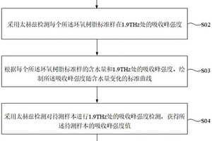 環(huán)氧樹(shù)脂含水量的檢測(cè)方法及其應(yīng)用