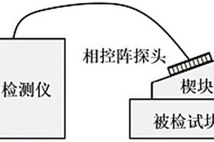 基于陣列超聲信號幅值和相位特征加權(quán)的缺陷定性檢測方法