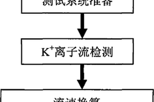 基于SIET的植物耐鹽性快速檢測(cè)方法