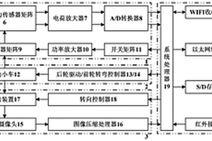 多點敲擊多點拾振式飛機復(fù)合材料檢測系統(tǒng)