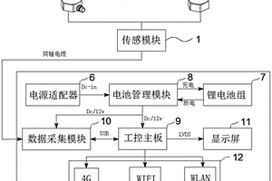 基于聲紋振動的變壓器機械缺陷帶電檢測系統(tǒng)