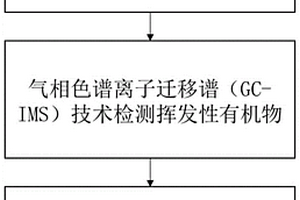 檢測紫蘇種子發(fā)芽率的方法