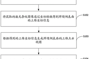 焊縫側(cè)表面粗糙度檢測(cè)方法、裝置、設(shè)備及存儲(chǔ)介質(zhì)