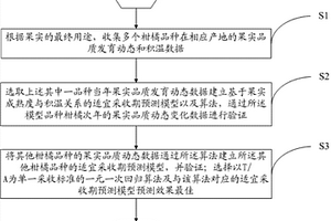 柑橘果實優(yōu)質(zhì)化采收決策的方法及系統(tǒng)