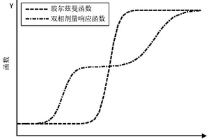 雙相鐵磁性材料磁滯及巴克豪森噪聲信號的建模方法