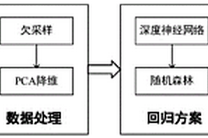 基于探地雷達A-scan數(shù)據(jù)估算樹根直徑的方法