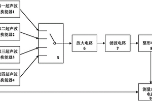 基于時差法的高精度超聲波氣體流量計