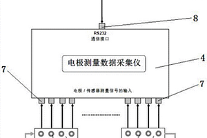 多參數(shù)水質(zhì)分析系統(tǒng)