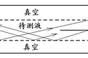 導光毛細管光度儀